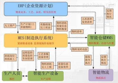 數字化智能印刷工廠 重塑供應鏈管理服務的新篇章