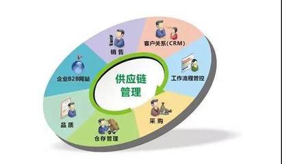 到底怎么降低制造業成本？這7個坑著實跳不得！