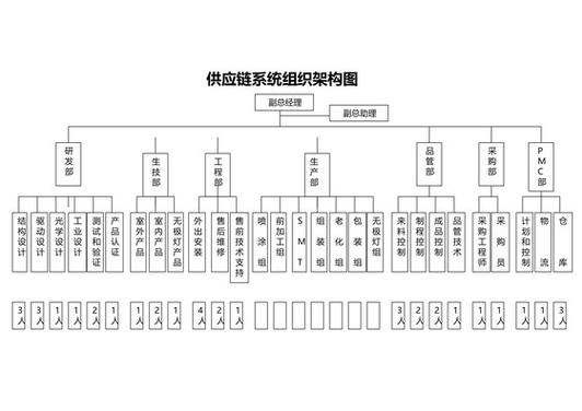 重塑供應鏈競爭力 新時代供應鏈管理服務架構設計
