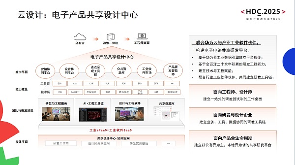 造物數(shù)科亮相華為開(kāi)發(fā)者大會(huì)2025 以技術(shù)創(chuàng)新與數(shù)字服務(wù)，賦能電子電路產(chǎn)業(yè)數(shù)智轉(zhuǎn)型
